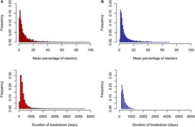 Impact of Genetic Selection for Increased Cattle Resistance to Bovine Tuberculosis on Disease Transmission Dynamics